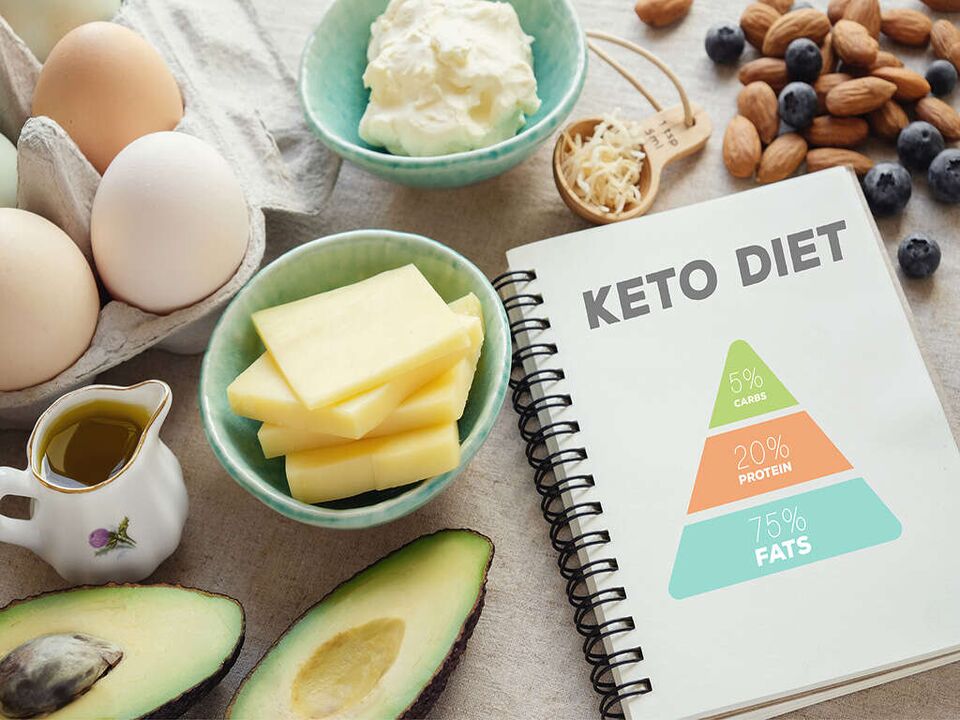 Keto diet food and food pyramid